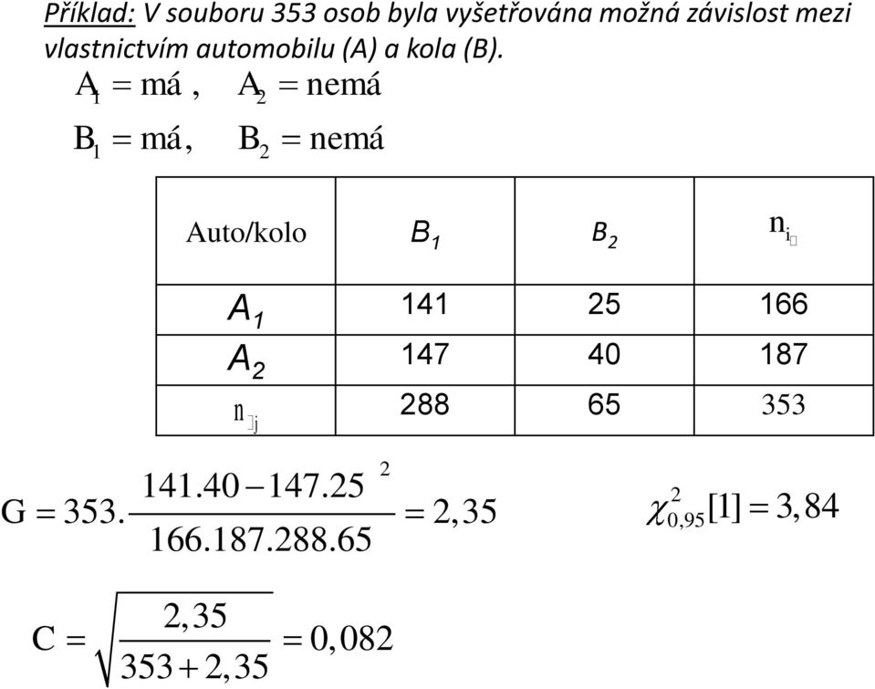 A má, A emá 1 B má, B emá 1 Auto/kolo B 1 B A 1 141 5 166 A