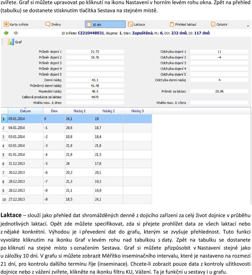 Opět zde můžete specifikovat, zda si přejete prohlížet data ze všech laktací nebo z nějaké konkrétní. Výhodou je i převedení dat do grafu, kterým se zvyšuje přehlednost.