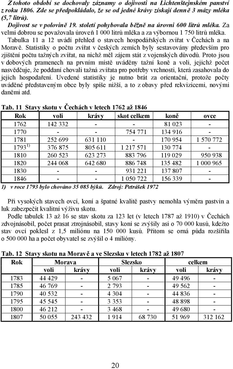 Tabulka 11 a 12 uvádí přehled o stavech hospodářských zvířat v Čechách a na Moravě.