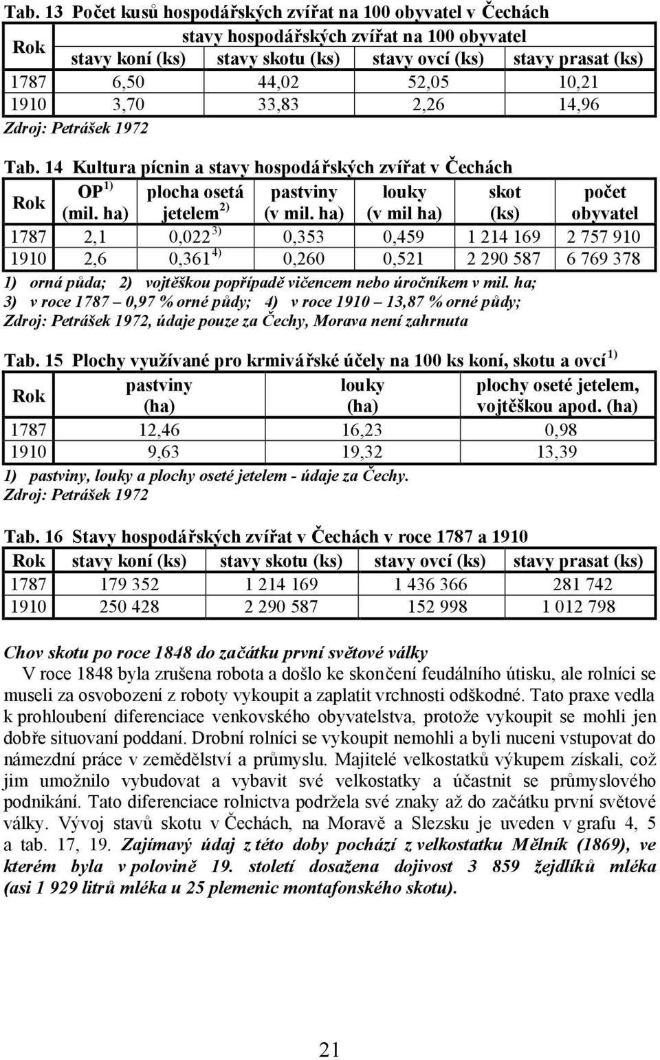 ha) (v mil ha) (ks) obyvatel 1787 2,1 0,022 3) 0,353 0,459 1 214 169 2 757 910 1910 2,6 0,361 4) 0,260 0,521 2 290 587 6 769 378 1) orná půda; 2) vojtěškou popřípadě vičencem nebo úročníkem v mil.