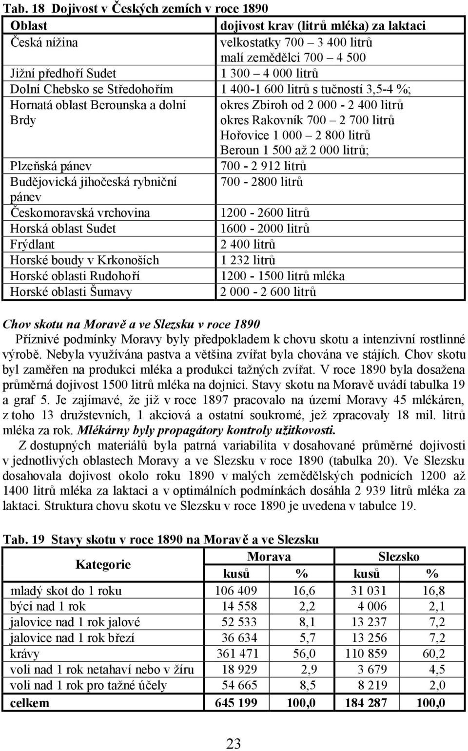 Beroun 1 500 až 2 000 litrů; Plzeňská pánev 700-2 912 litrů Budějovická jihočeská rybniční 700-2800 litrů pánev Českomoravská vrchovina 1200-2600 litrů Horská oblast Sudet 1600-2000 litrů Frýdlant 2