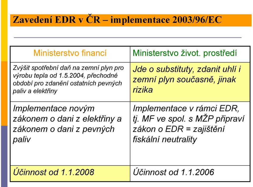 o dani z pevných paliv Ministerstvo život.