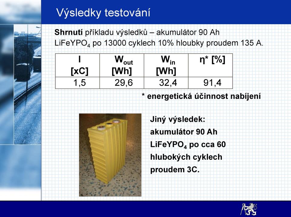 I W out W in η* [%] [xc] [Wh] [Wh] 1,5 29,6 32,4 91,4 * energetická