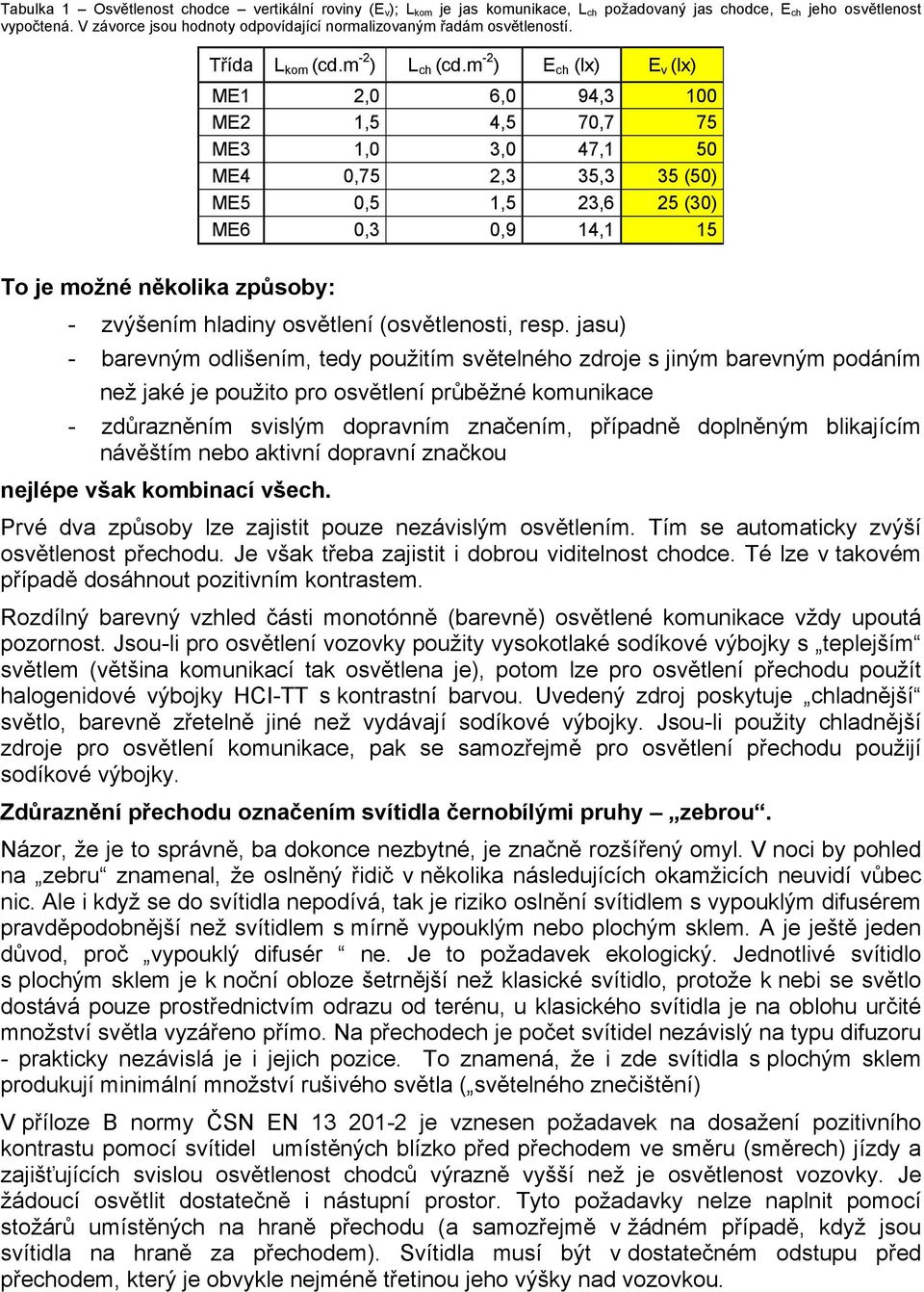 m -2 ) E ch (lx) E v (lx) ME1 2,0 6,0 94,3 100 ME2 1,5 4,5 70,7 75 ME3 1,0 3,0 47,1 50 ME4 0,75 2,3 35,3 35 (50) ME5 0,5 1,5 23,6 25 (30) ME6 0,3 0,9 14,1 15 To je možné několika způsoby: - zvýšením