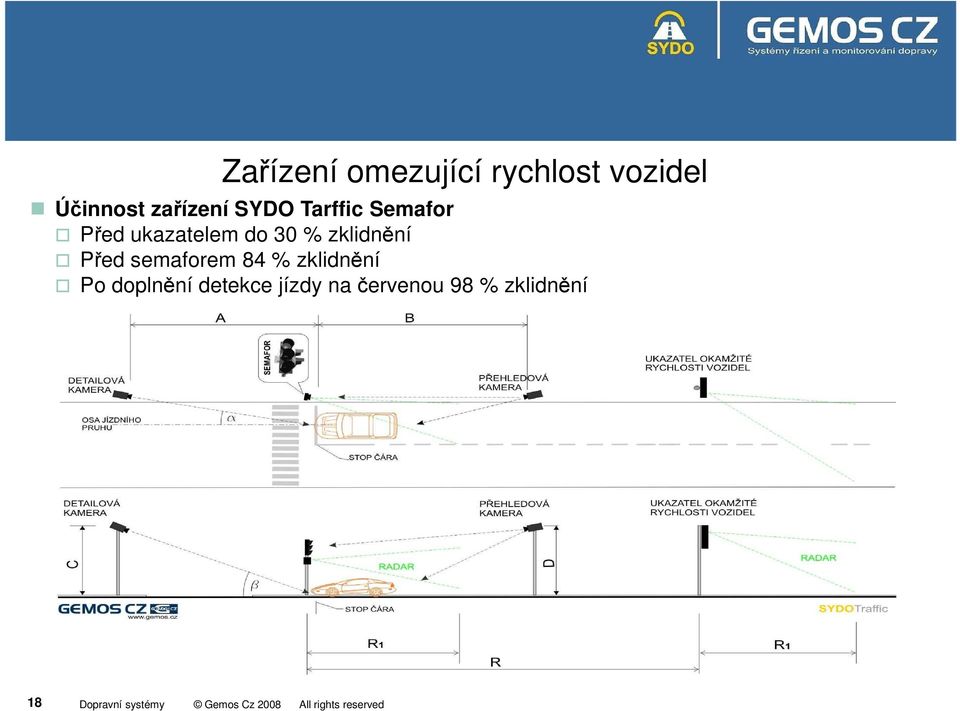 30 % zklidnění Před semaforem 84 % zklidnění Po