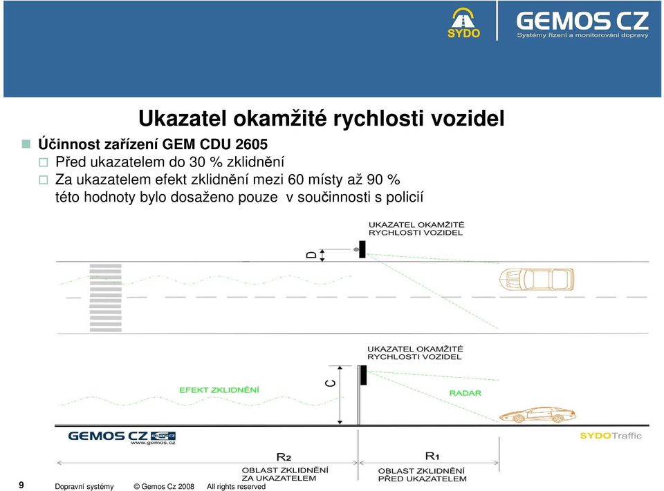 zklidnění Za ukazatelem efekt zklidnění mezi 60