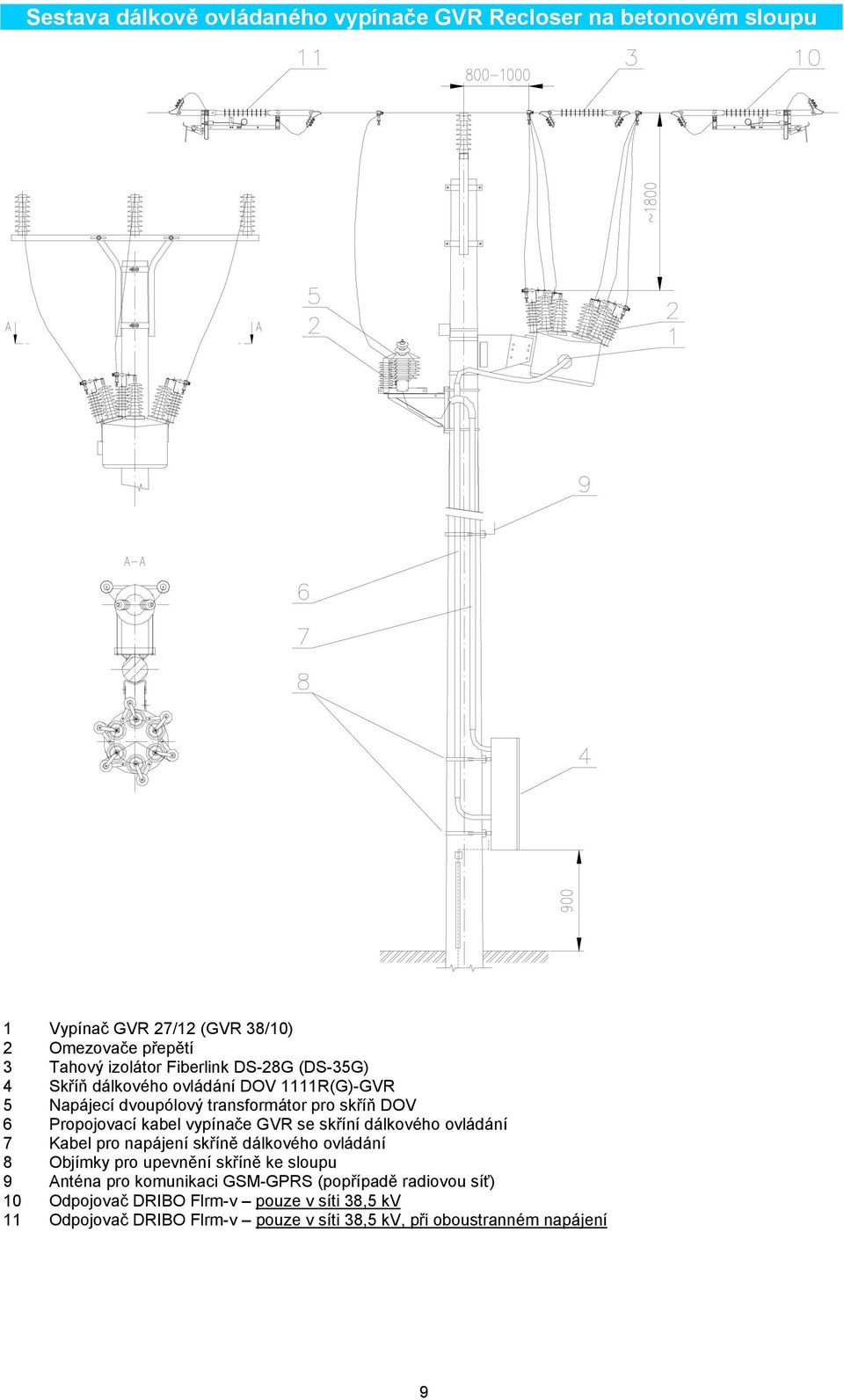 vypínače GVR se skříní dálkového ovládání 7 Kabel pro napájení skříně dálkového ovládání 8 Objímky pro upevnění skříně ke sloupu 9 Anténa pro