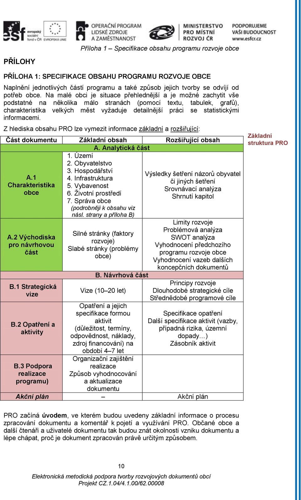 statistickými informacemi. Z hlediska obsahu PRO lze vymezit informace základní a rozšiřující: Část dokumentu Základní obsah Rozšiřující obsah A. Analytická část 1. Území 2. Obyvatelstvo 3.