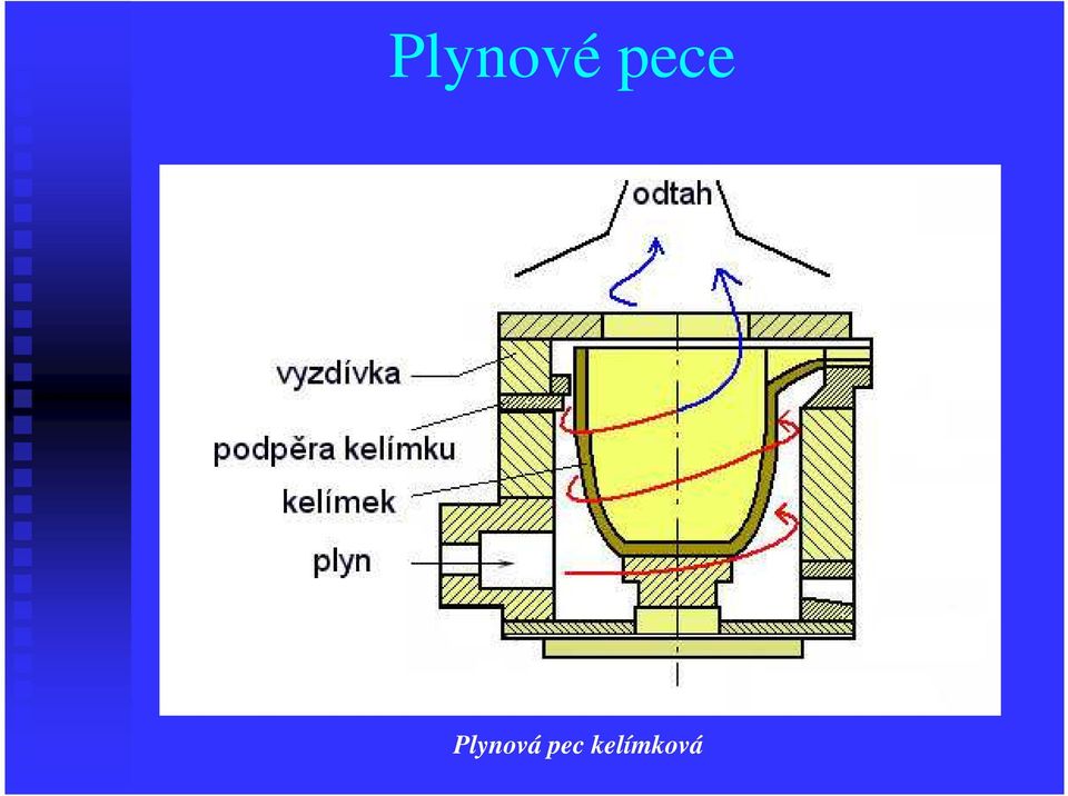 Plynová