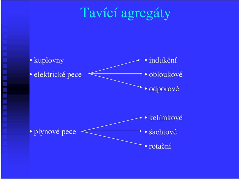 obloukové odporové plynové