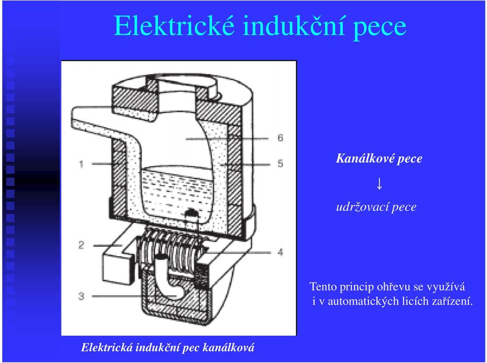 ohřevu se využívá i v automatických