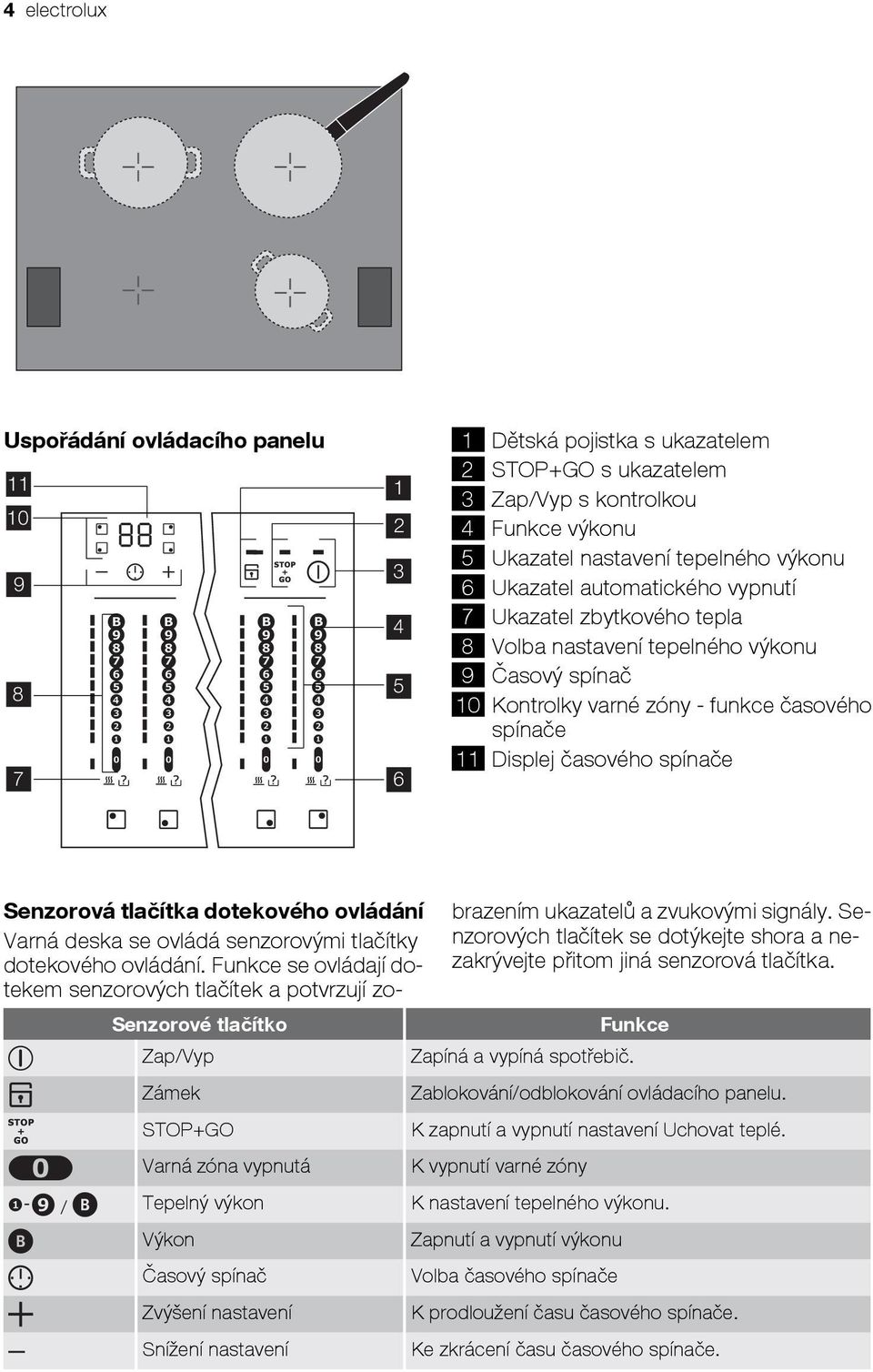 tlačítko Zap/Vyp Zámek STOP+GO Varná zóna vypnutá Senzorová tlačítka dotekového ovládání Varná deska se ovládá senzorovými tlačítky dotekového ovládání.