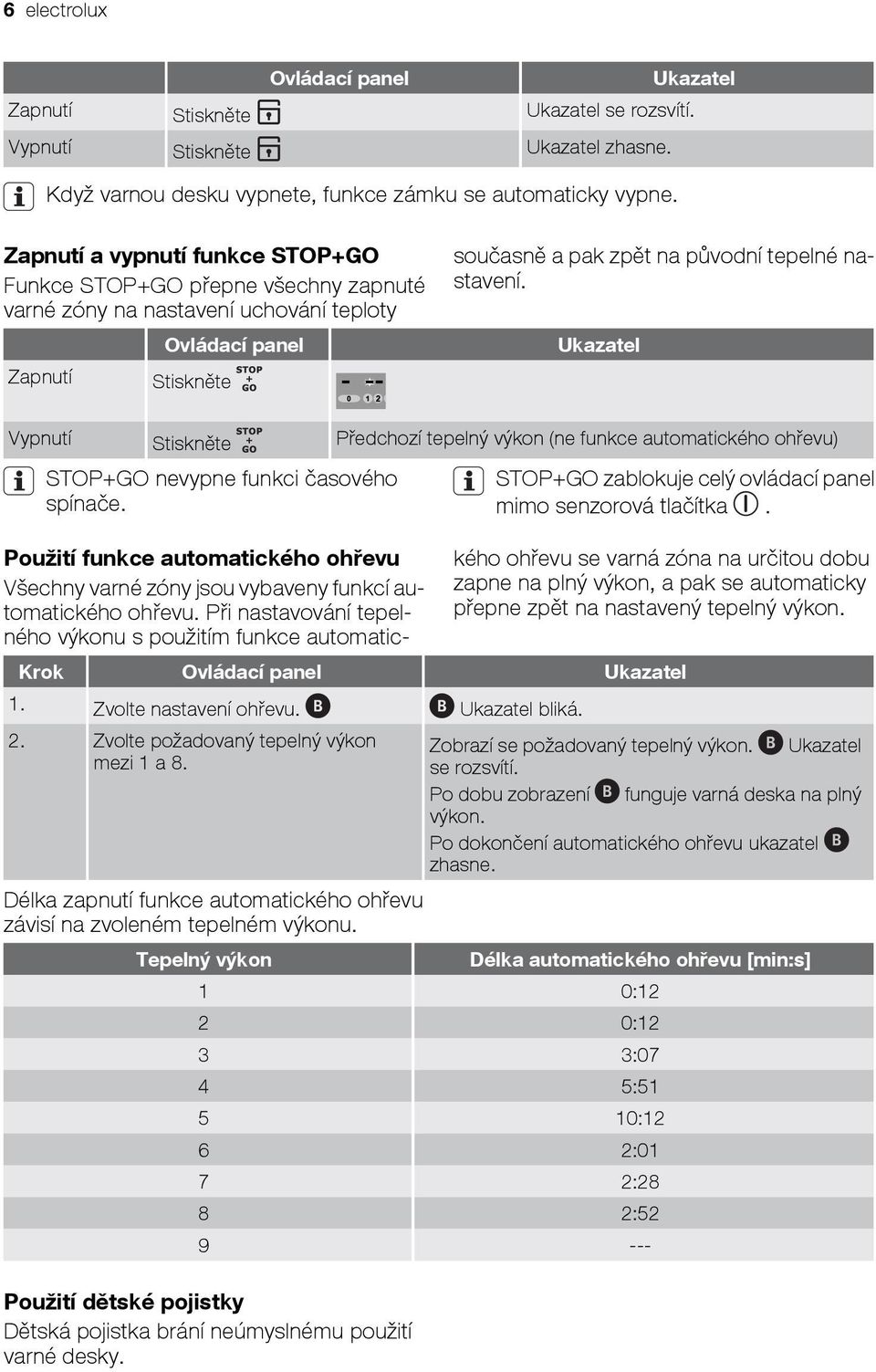 Ukazatel Vypnutí Stiskněte Předchozí tepelný výkon (ne funkce automatického ohřevu) STOP+GO nevypne funkci časového spínače. STOP+GO zablokuje celý ovládací panel mimo senzorová tlačítka.
