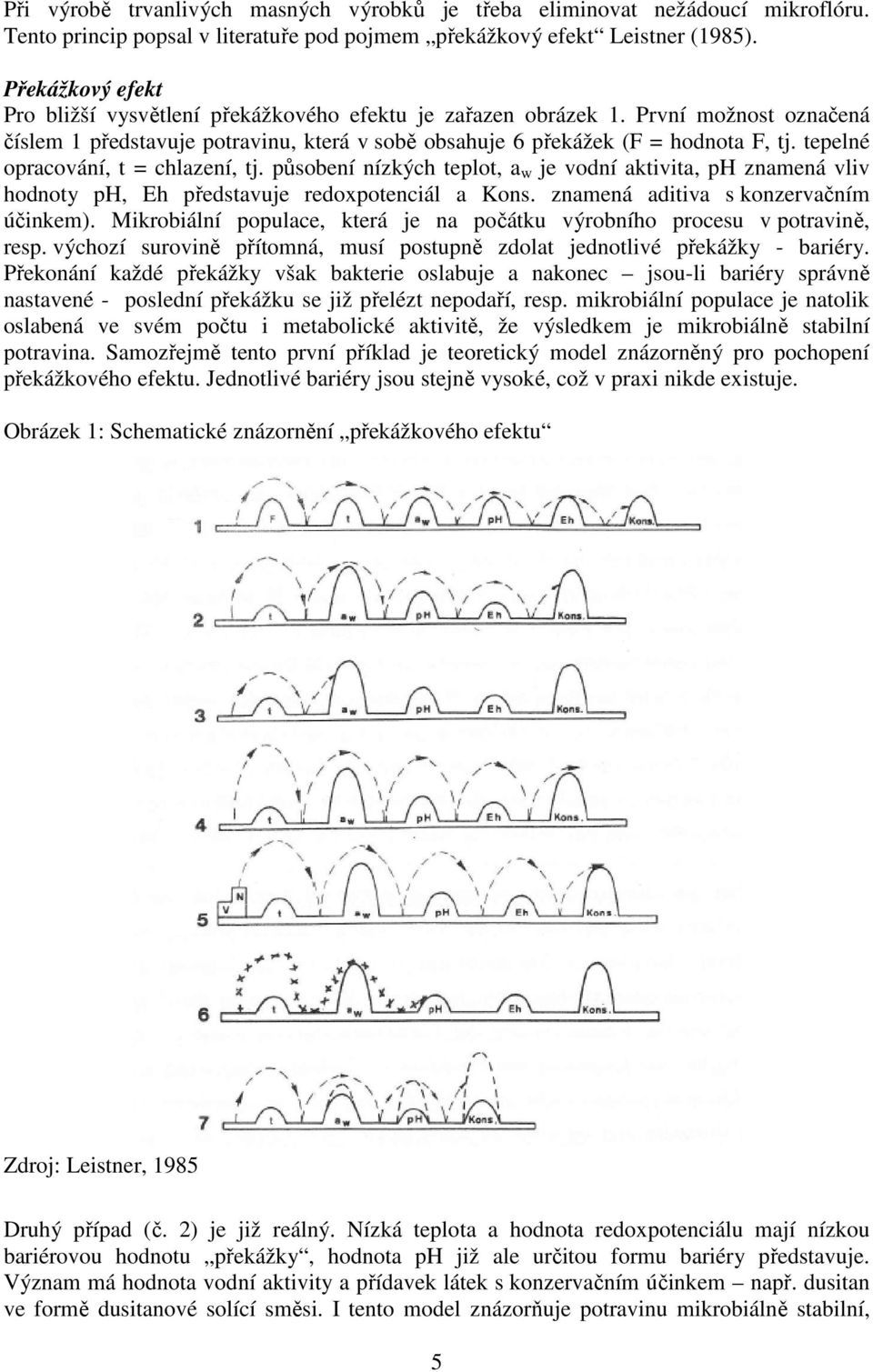 tepelné opracování, t = chlazení, tj. působení nízkých teplot, a w je vodní aktivita, ph znamená vliv hodnoty ph, Eh představuje redoxpotenciál a Kons. znamená aditiva s konzervačním účinkem).