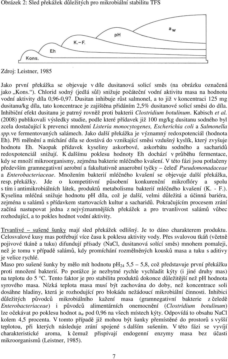 Dusitan inhibuje růst salmonel, a to již v koncentraci 125 mg dusitanu/kg díla, tato koncentrace je zajištěna přidáním 2,5% dusitanové solicí směsi do díla.