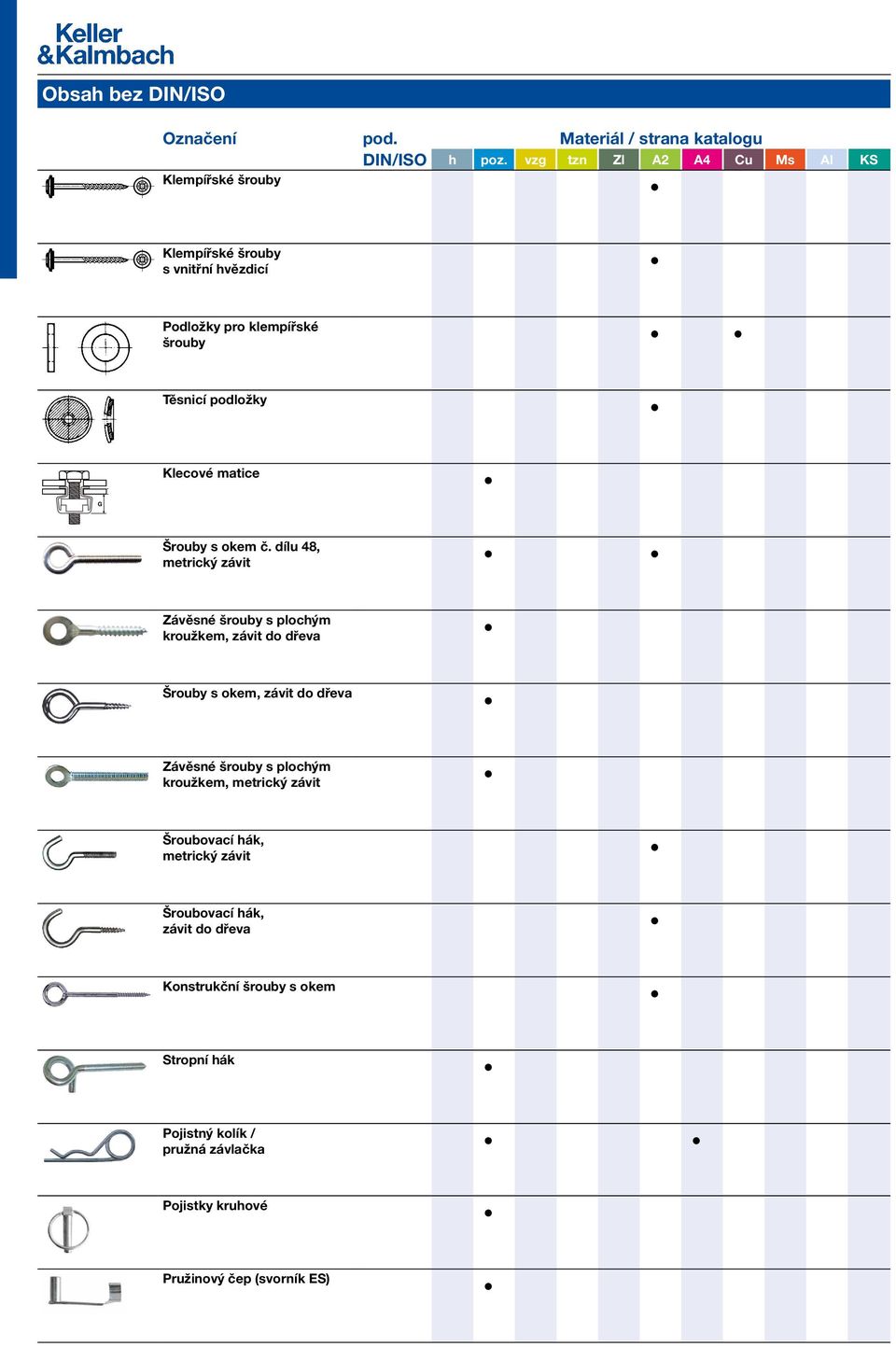 podložky Klecové matice Šrouby s okem č.