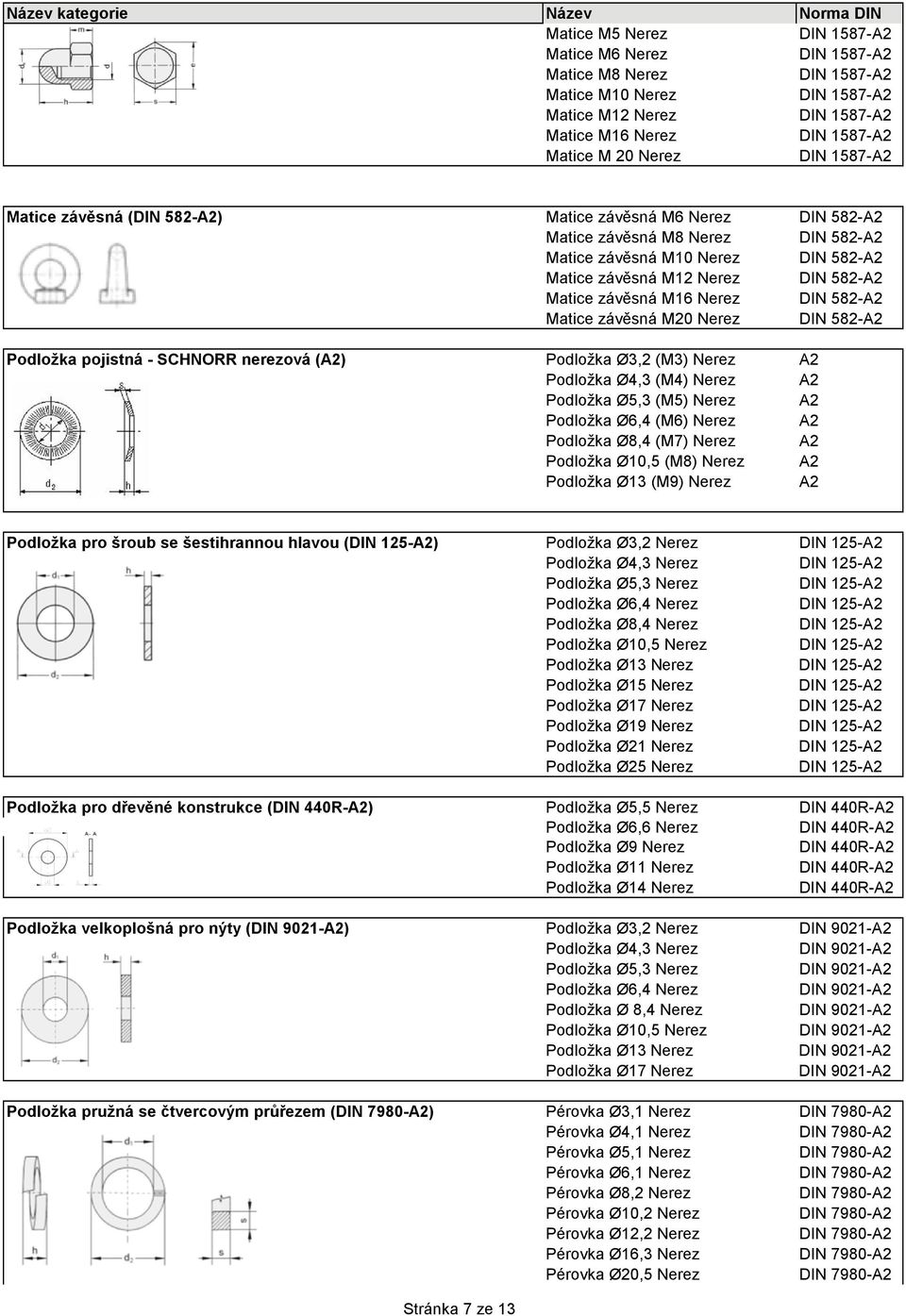 Nerez DIN 582-A2 Matice závěsná M20 Nerez DIN 582-A2 Podložka pojistná - SCHNORR nerezová (A2) Podložka Ø3,2 (M3) Nerez A2 Podložka Ø4,3 (M4) Nerez A2 Podložka Ø5,3 (M5) Nerez A2 Podložka Ø6,4 (M6)