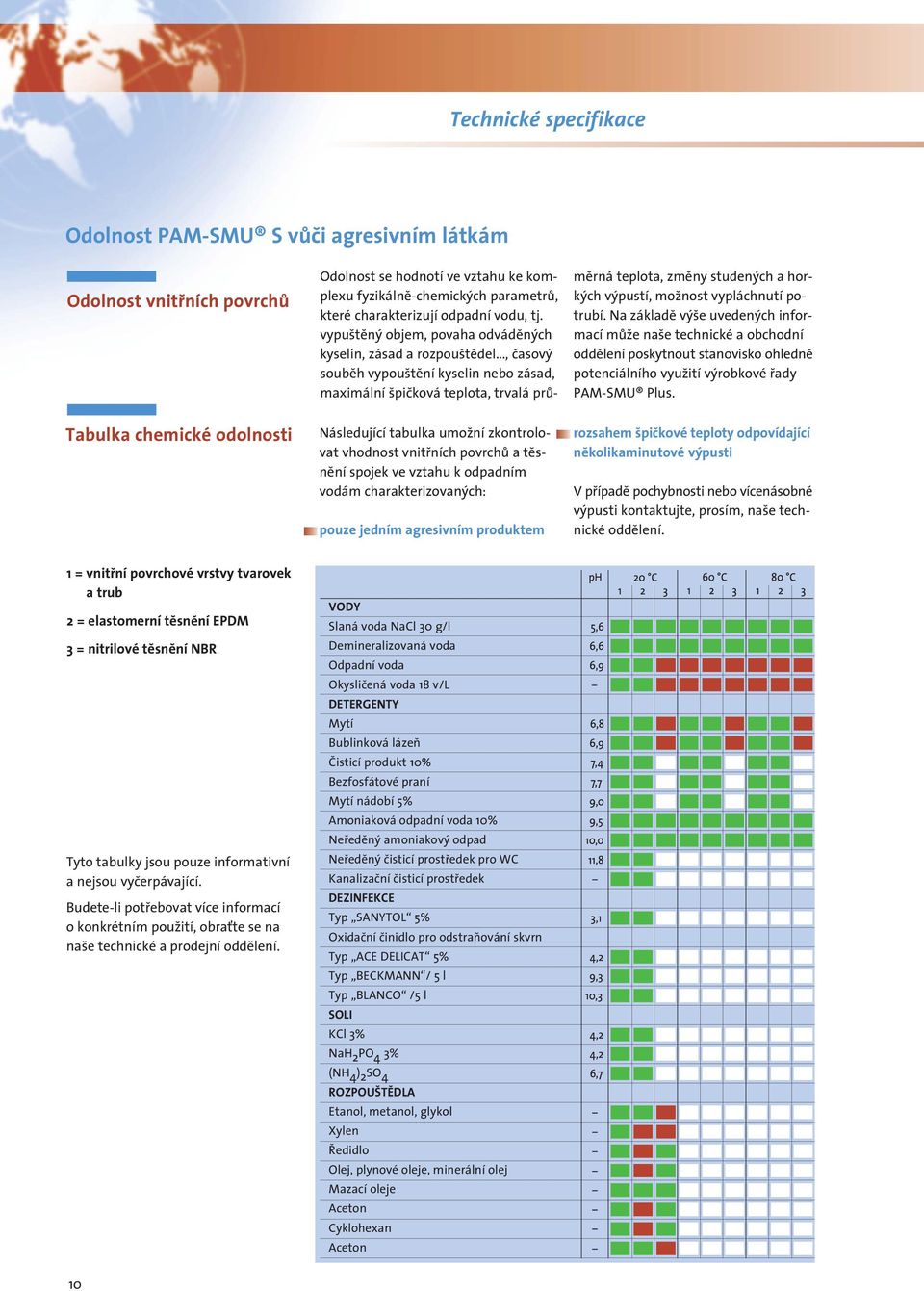 vypuštěný objem, povaha odváděných kyselin, zásad a rozpouštědel.