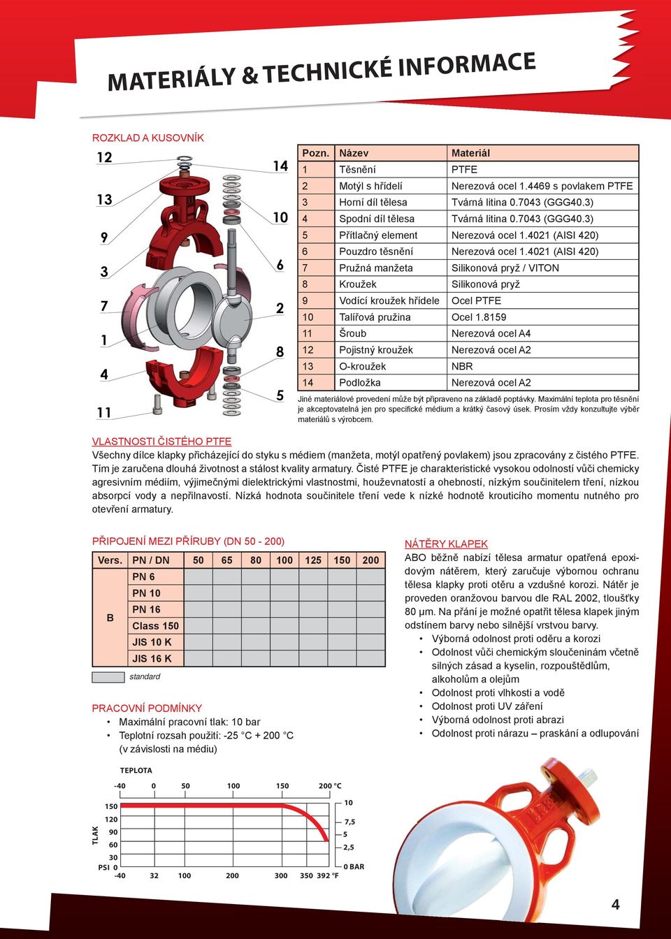 4021 (AISI 420) 7 Pružná manžeta Silikonová pryž / VITON 8 Kroužek Silikonová pryž 9 Vodící kroužek hřídele Ocel PTFE 10 Talířová pružina Ocel 1.