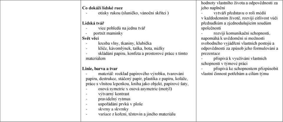 koláže, práce s vlnitou lepenkou, kniha jako objekt, papírové šaty, - osová symetrie x osová asymetrie (motýl) - výtvarný kontrast - pravidelný rytmus - uspořádání prvků v ploše - skvrny a skvrnky -