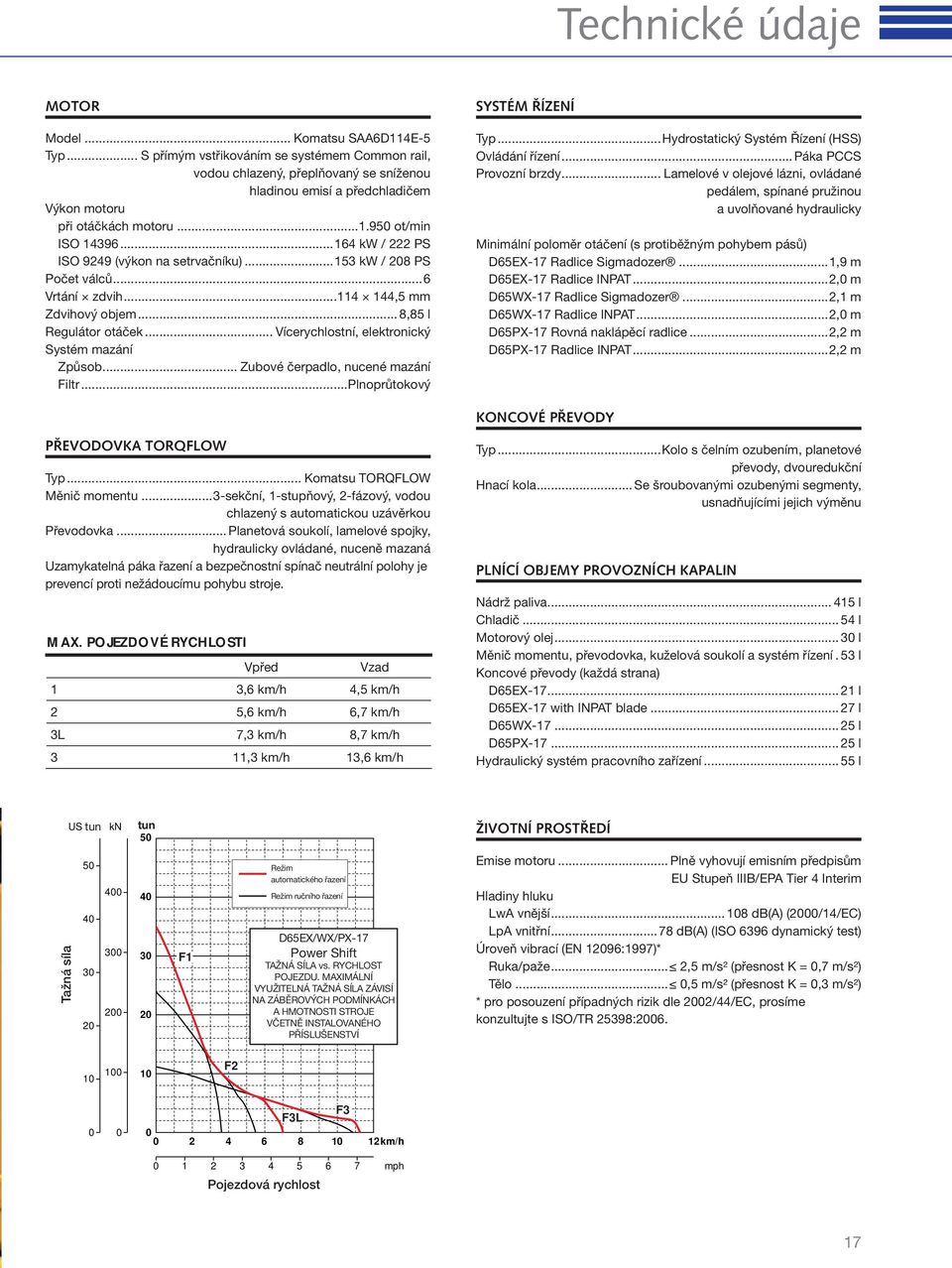 ..164 kw / 222 PS ISO 9249 (výkon na setrvačníku)...153 kw / 208 PS Počet válců...6 Vrtání zdvih...114 144,5 mm Zdvihový objem... 8,85 l Regulátor otáček.