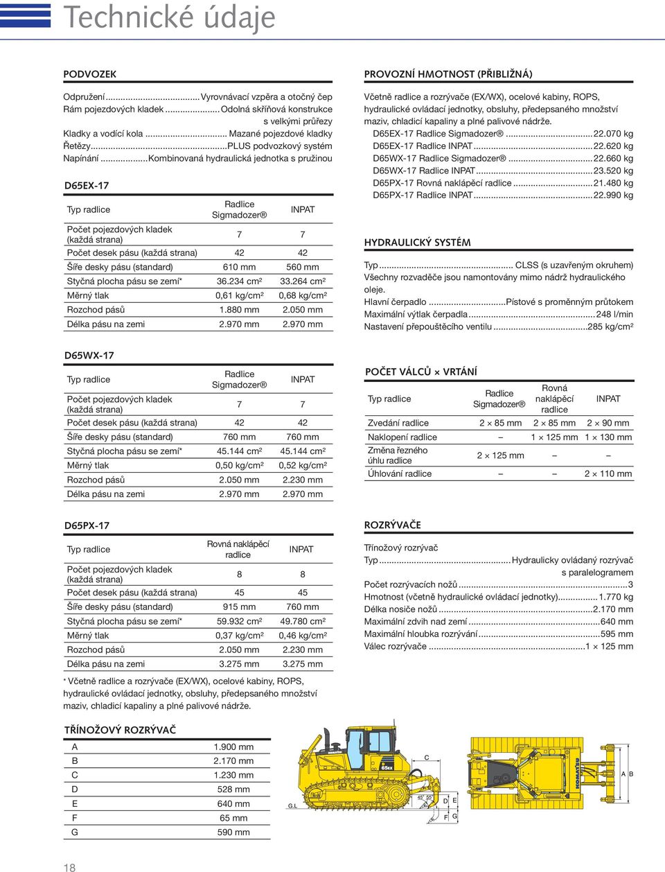 ..Kombinovaná hydraulická jednotka s pružinou D65EX-17 Typ radlice Radlice Sigmadozer INPAT Počet pojezdových kladek (každá strana) 7 7 Počet desek pásu (každá strana) 42 42 Šíře desky pásu