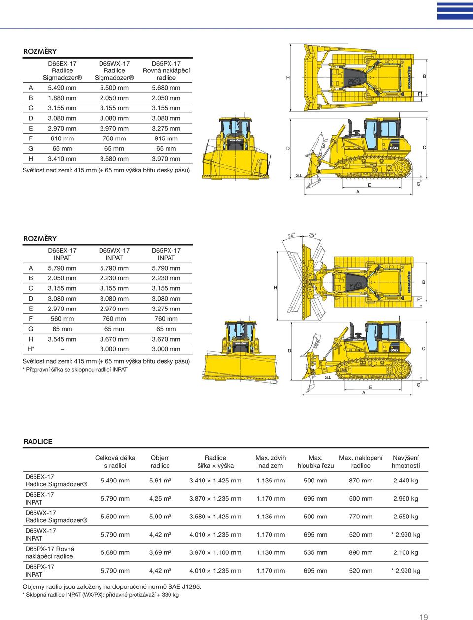 L A E G ROZMĚRY 25 25 D65EX-17 INPAT D65WX-17 INPAT D65PX-17 INPAT A 5.790 mm 5.790 mm 5.790 mm B 2.050 mm 2.230 mm 2.230 mm C 3.155 mm 3.155 mm 3.155 mm D 3.080 mm 3.080 mm 3.080 mm E 2.970 mm 2.