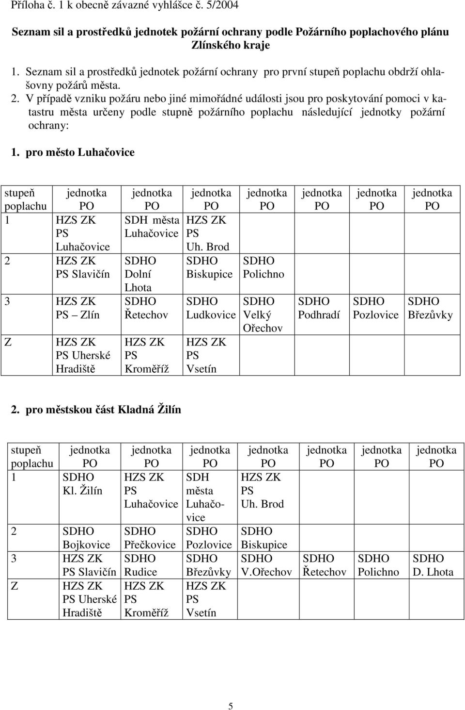 V pípad vzniku požáru nebo jiné mimoádné události jsou pro poskytování pomoci v katastru msta ureny podle stupn požárního poplachu následující jednotky požární ochrany: 1.