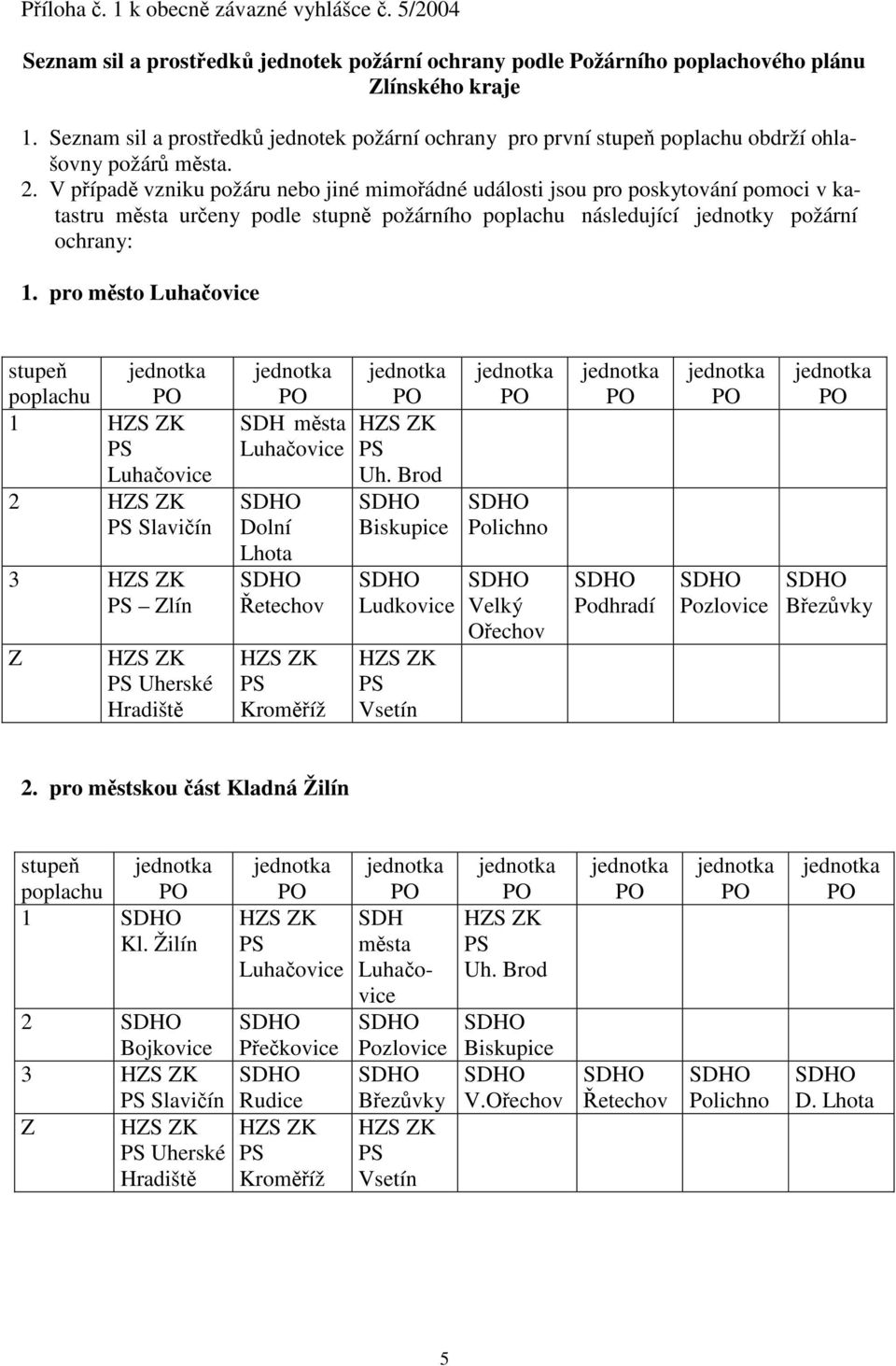 V pípad vzniku požáru nebo jiné mimoádné události jsou pro poskytování pomoci v katastru msta ureny podle stupn požárního poplachu následující jednotky požární ochrany: 1.