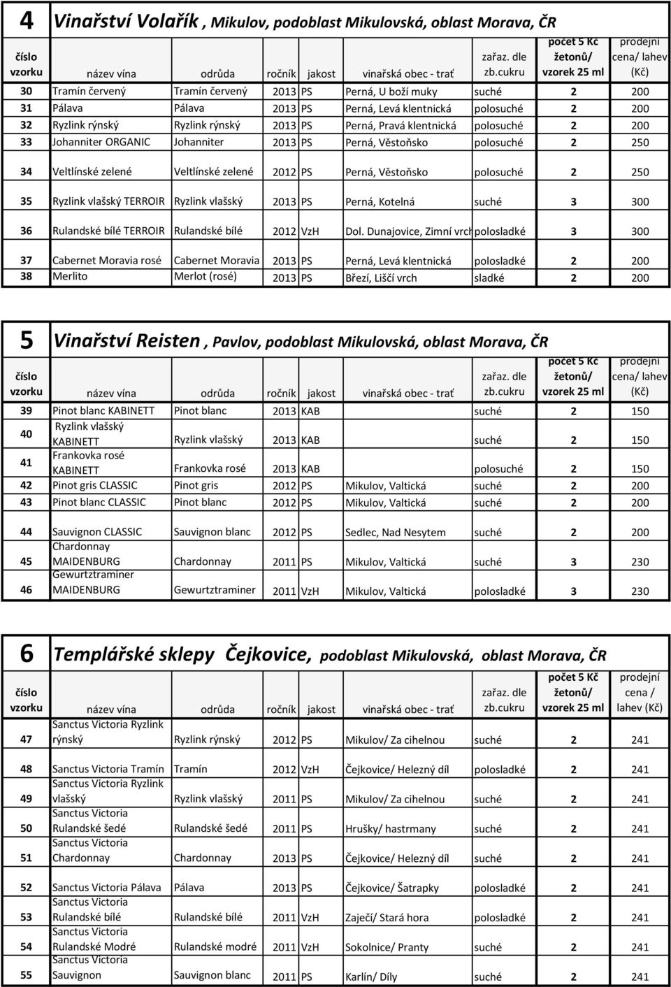 2012 PS Perná, Věstoňsko polosuché 2 250 35 Ryzlink vlašský TERROIR Ryzlink vlašský 2013 PS Perná, Kotelná suché 3 300 36 Rulandské bílé TERROIR Rulandské bílé 2012 VzH Dol.