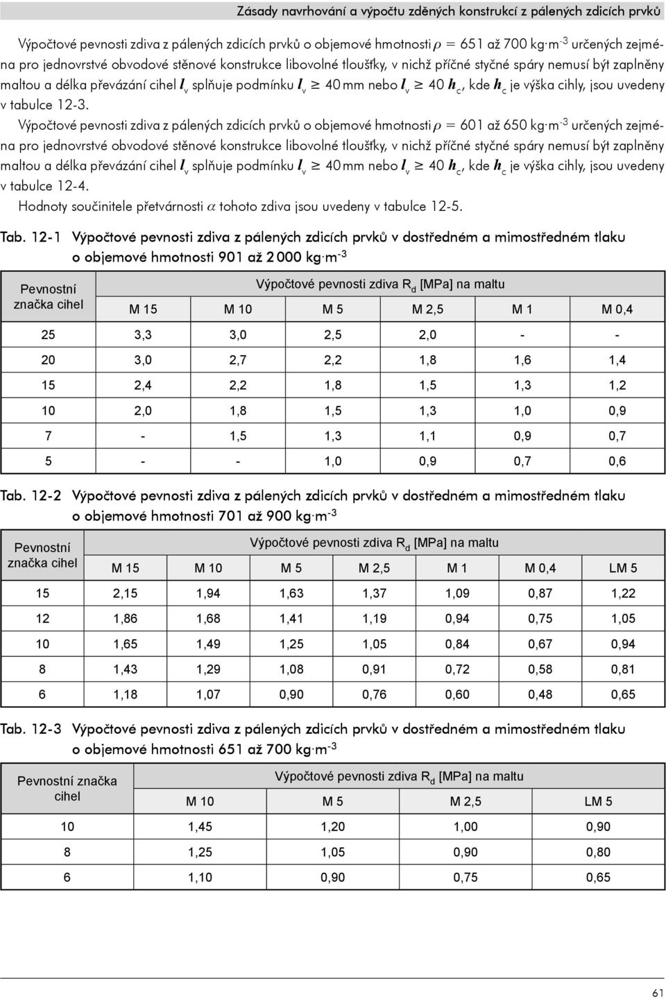 jsou uvedeny v tabulce 12-3. Výpočtové pevnosti zdiva z pálených zdicích prvků o objemové hmotnosti = 601 až 650 kg m -3 určených zejména pro jednovrstvé  jsou uvedeny v tabulce 12-4.