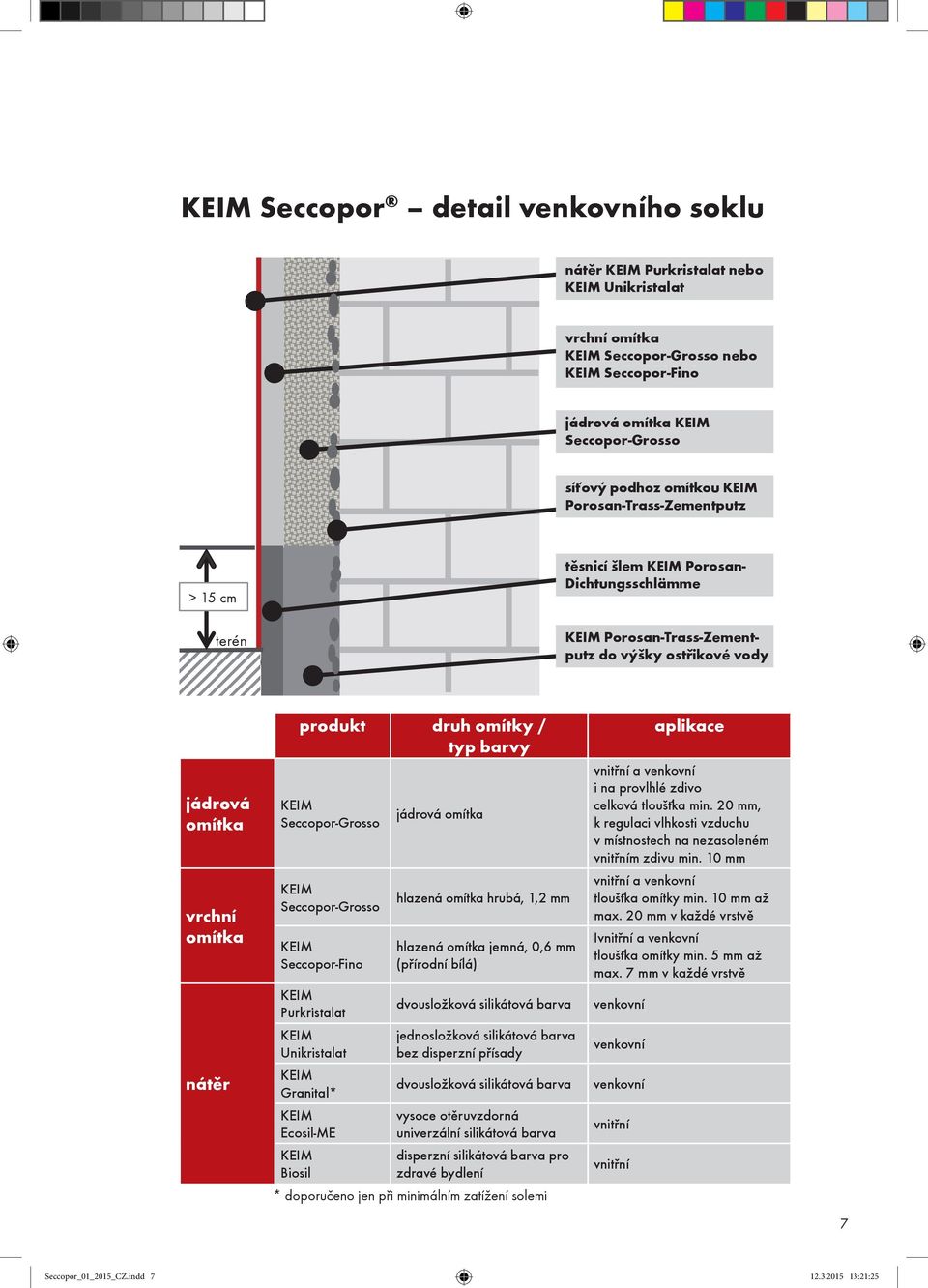 Seccopor-Fino Purkristalat Unikristalat Granital* Ecosil-ME Biosil jádrová omítka hlazená omítka hrubá, 1,2 mm hlazená omítka jemná, 0,6 mm (přírodní bílá) dvousložková silikátová barva jednosložková