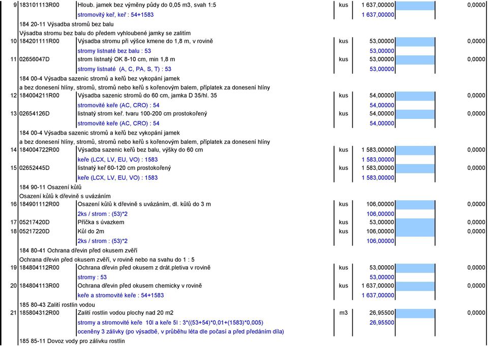 zalitím 10 184201111R00 Výsadba stromu při výšce kmene do 1,8 m, v rovině kus 53,00000 0,0000 stromy listnaté bez balu : 53 53,00000 11 02656047D strom listnatý OK 8-10 cm, min 1,8 m kus 53,00000
