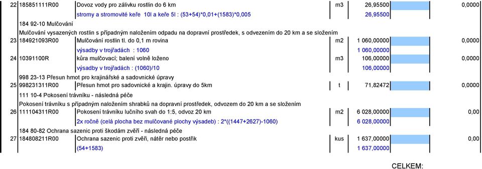 do 0,1 m rovina m2 1 060,00000 0,0000 výsadby v trojřadách : 1060 1 060,00000 24 10391100R kůra mulčovací; balení volně loženo m3 106,00000 0,0000 výsadby v trojřadách : (1060)/10 106,00000 998 23-13