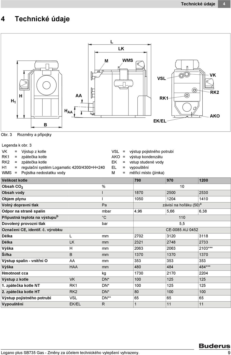 kondenzátu vstup studené vody vypouštění měřicí místo (jímka) Velikost kotle 790 970 00 Obsah CO % 0 Obsah vody l 870 500 530 Objem plynu l 050 04 40 Volný dopravní tlak Pa závisí na hořáku (50) a