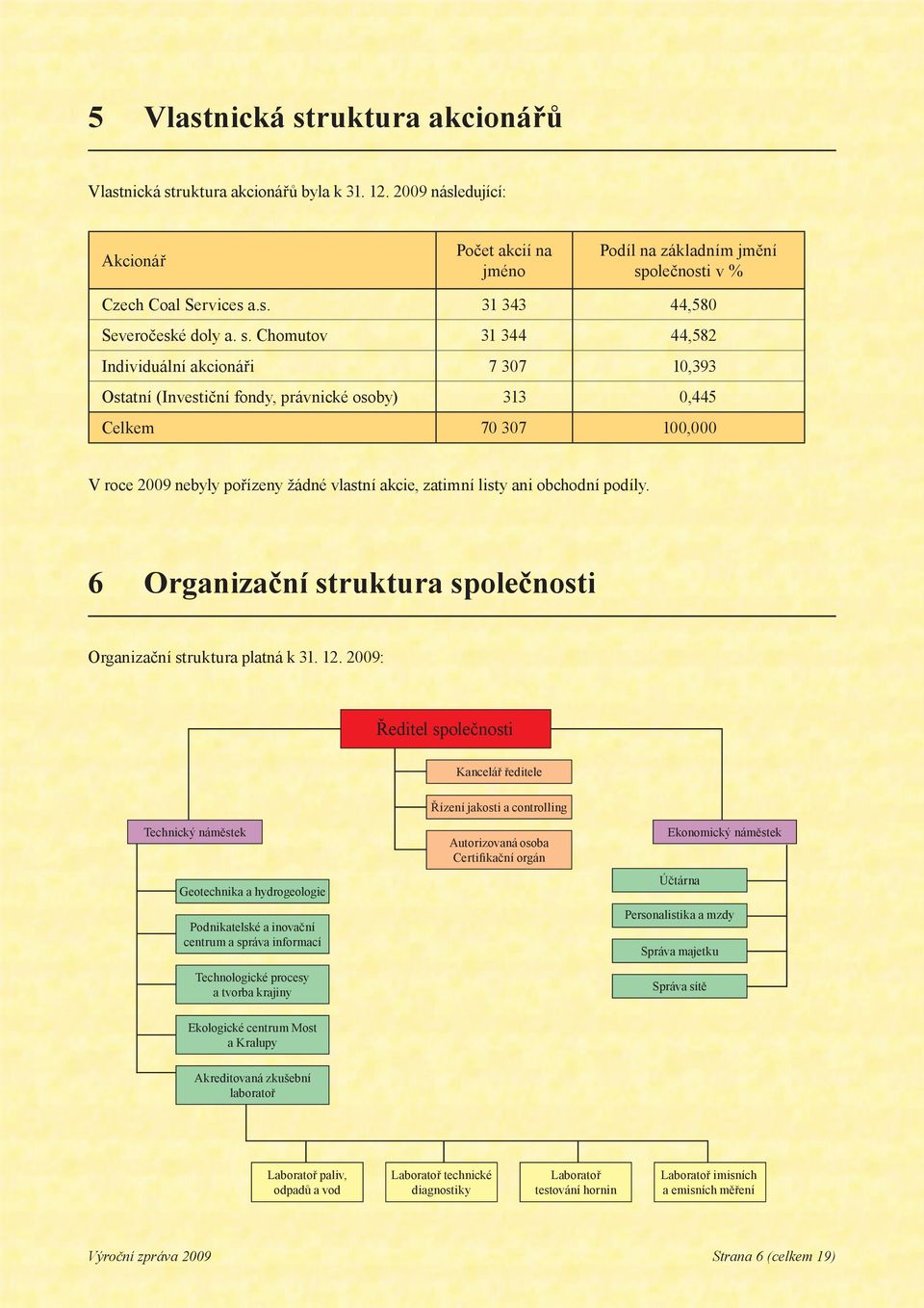 listy ani obchodní podíly. 6 Organizační struktura společnosti Organizační struktura platná k 31. 12.