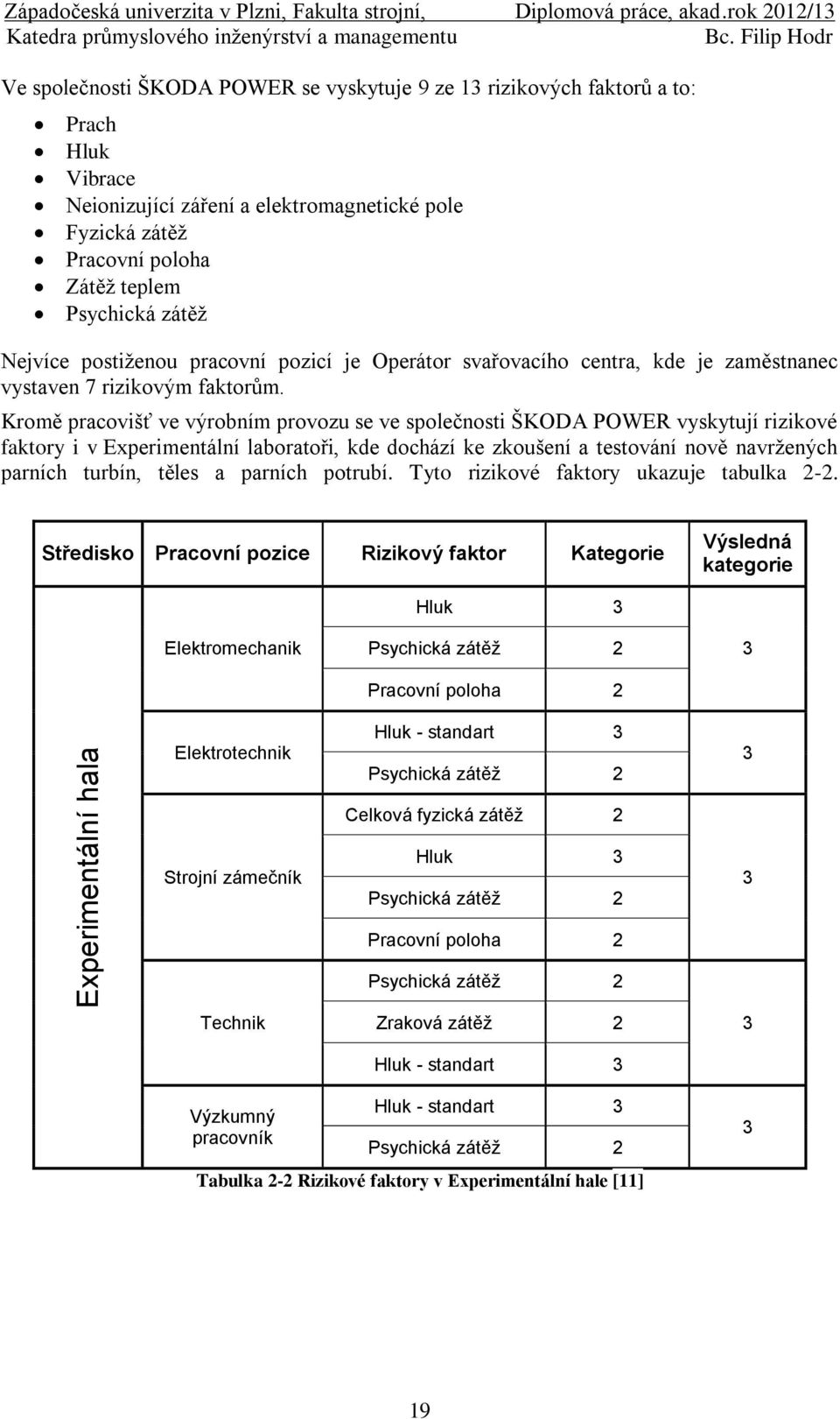 Psychická zátěž Nejvíce postiženou pracovní pozicí je Operátor svařovacího centra, kde je zaměstnanec vystaven 7 rizikovým faktorům.