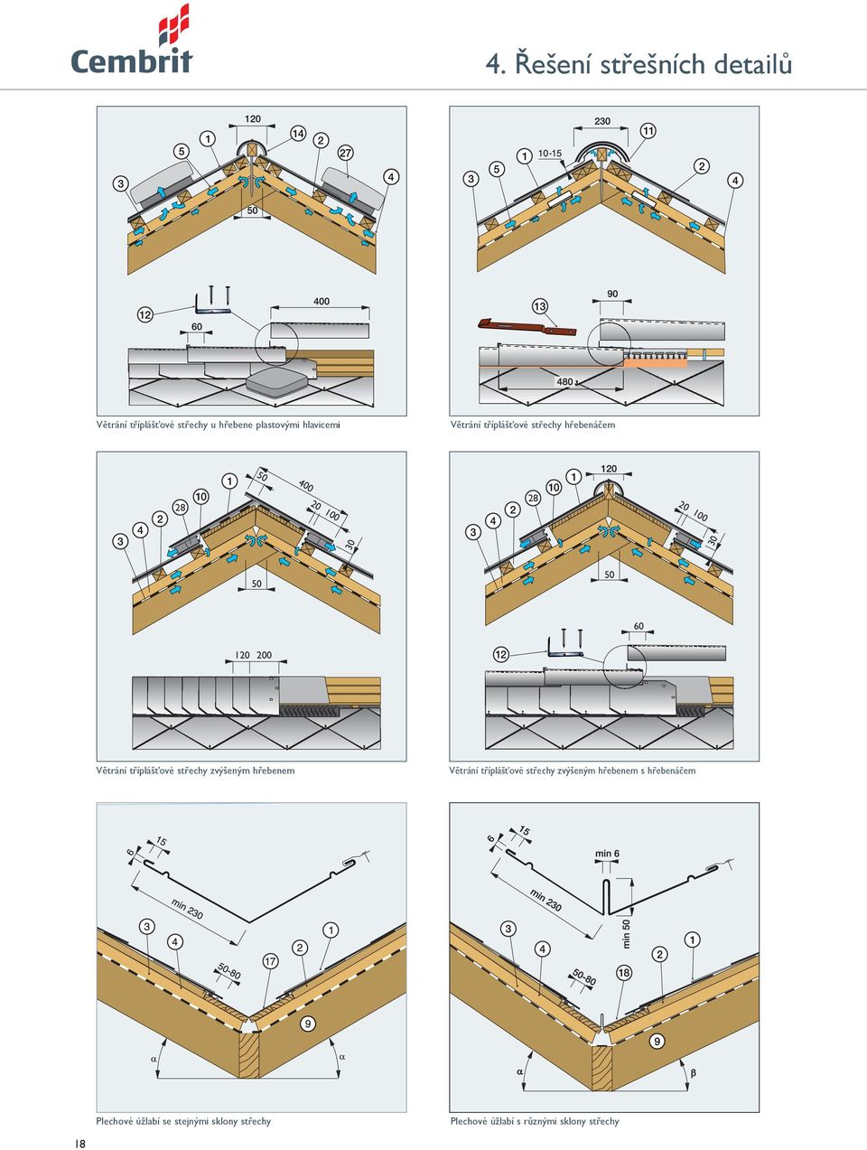 tříplášťové střechy hřebenáčem 400 50 20 100 28 28 20 100 50 50 60 120 200 Větrání