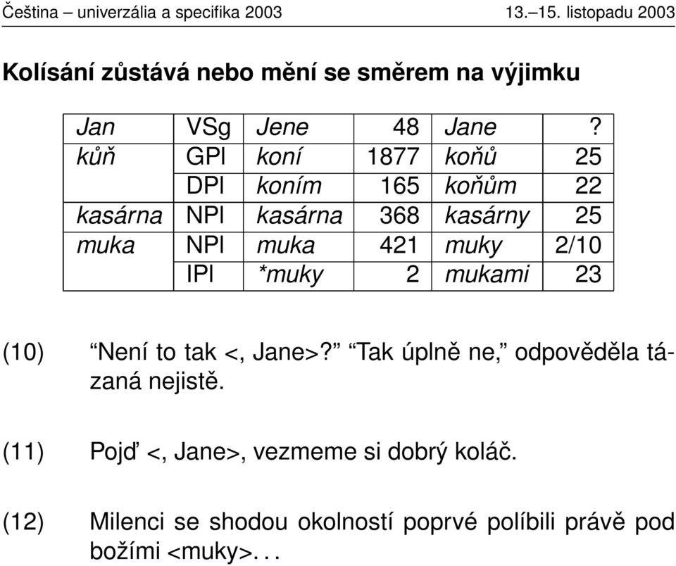 421 muky 2/10 IPl *muky 2 mukami 23 (10) Není to tak <, Jane>?