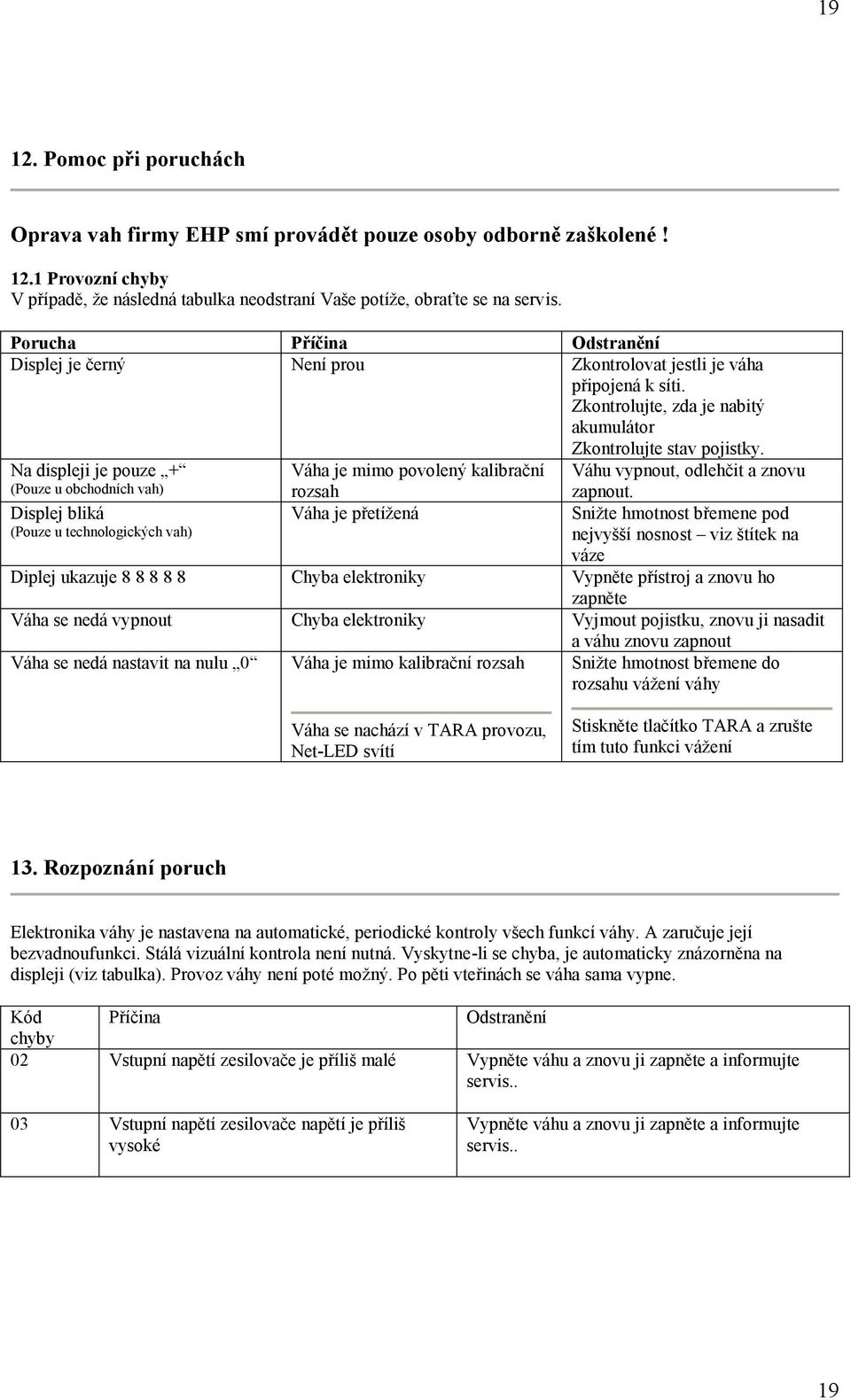 ukazuje 8 8 8 8 8 Chyba elektroniky Váha se nedá vypnout Chyba elektroniky Váha se nedá nastavit na nulu 0 Váha je mimo kalibrační rozsah Váha se nachází v TARA provozu, Net-LED svítí Odstranění