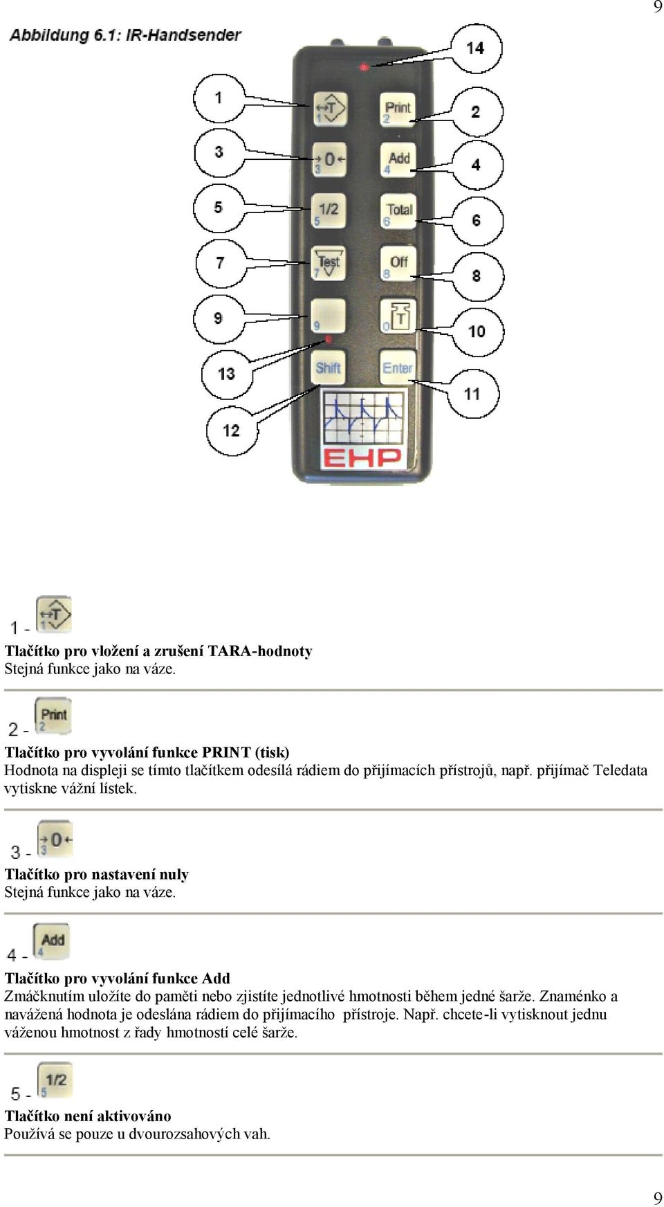 přijímač Teledata vytiskne vážní lístek. Tlačítko pro nastavení nuly Stejná funkce jako na váze.