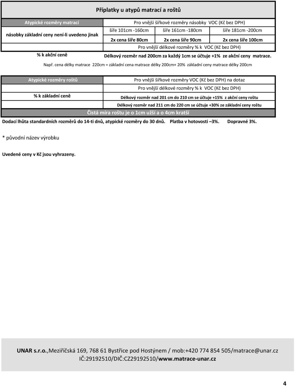 cena délky matrace 220 = základní cena matrace délky 200+ 20% základní ceny matrace délky 200 Atypické rozměry roštů % k základní ceně Pro vnější šířkové rozměry VOC (Kč bez DPH) na dotaz Pro vnější