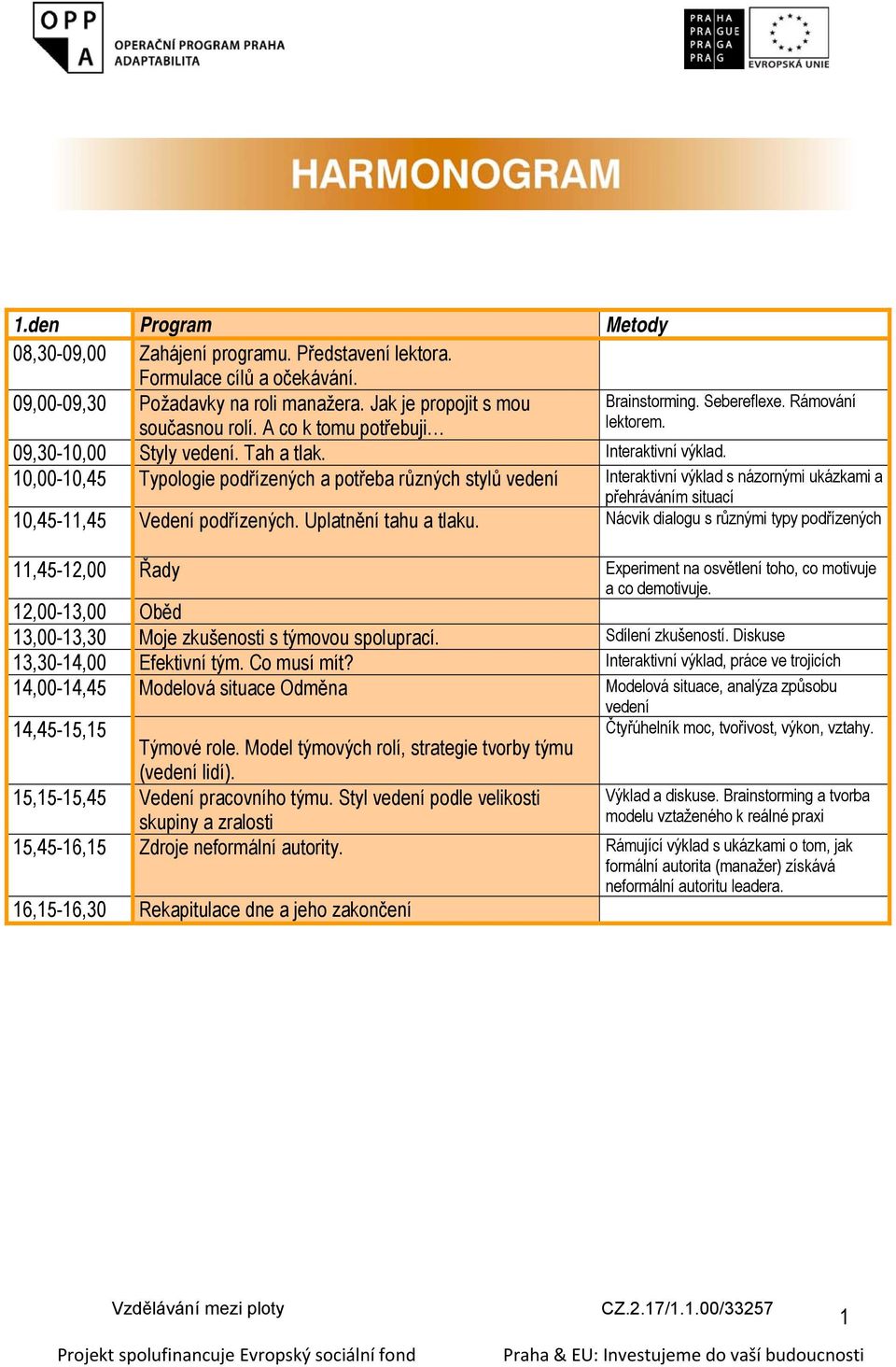 10,00-10,45 Typologie podřízených a potřeba různých stylů vedení Interaktivní výklad s názornými ukázkami a přehráváním situací 10,45-11,45 Vedení podřízených. Uplatnění tahu a tlaku.