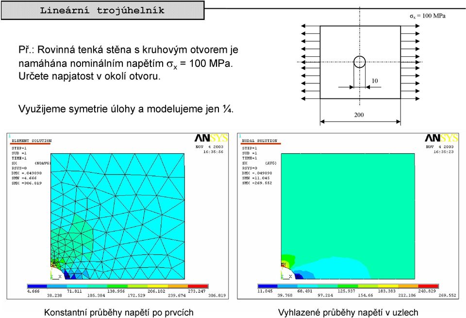 napětím σ x = 100 MPa. Určete napjatost v okolí otvoru.