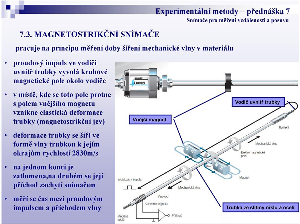 deformace trubky (magnetostrikční jev) deformace trubky se šíří ve formě vlny trubkou k jejím okrajům rychlostí 2830m/s na jednom konci je