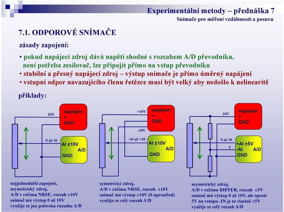 -10V napájení + GND - 10V napájení + GND 0 až 10 AI ±10V A/D GND -10 až +10 AI ±10V A/D GND 0 až 10 5 +AI ±5V -AI A/D GND nejjednodušší zapojení, asymetrický zdroj, A/D v režimu NRSE, rozsah ±10V