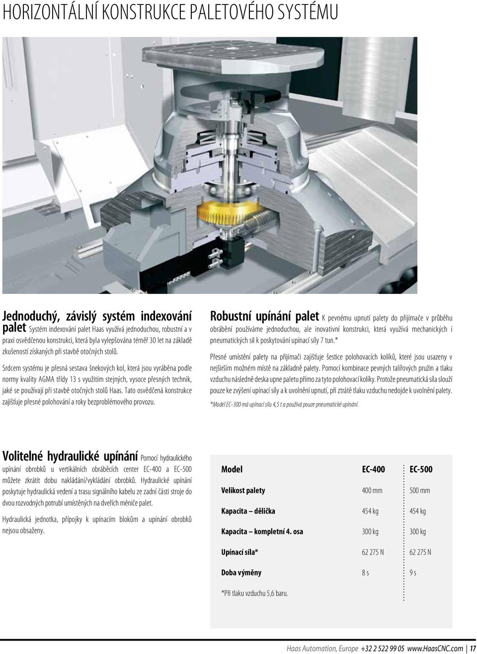 Srdcem systému je přesná sestava šnekových kol, která jsou vyráběna podle normy kvality AGMA třídy 13 s využitím stejných, vysoce přesných technik, jaké se používají při stavbě otočných stolů Haas.