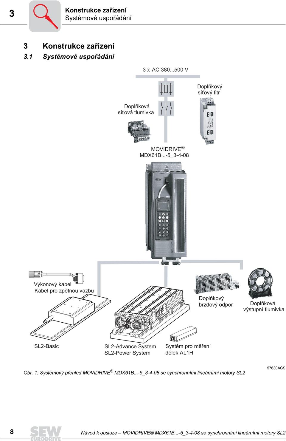 ..-5_3-4-08 Výkonový kabel Kabel pro zpětnou vazbu Doplňkový brzdový odpor Doplňková výstupní tlumivka SL2-Basic SL2-Advance System
