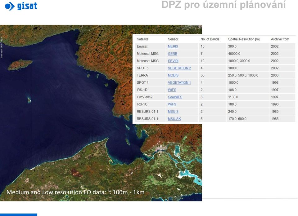 portfolio plánování Medium