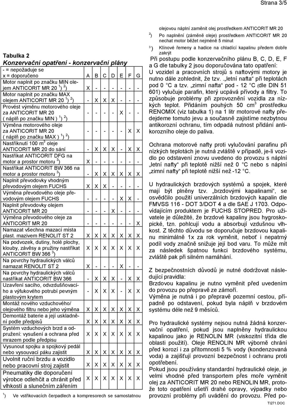 - - - X X ( náplň po značku MAX ) 1 ) 2 ) Nastříknutí 100 m 3 oleje ANTICORIT MR 20 do sání - X X X - X X Nastříkat ANTICORIT DFG na motor a prostor motoru 3 ) X - - - - - - Nastříkat ANTICORIT BW